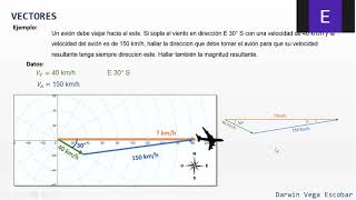 Vectores ejemplos Dirección de un avión [upl. by Wolsniw]