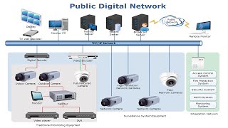 How to Create a Network Diagram EdrawMax [upl. by Netta353]