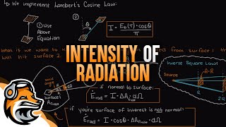 Intensity of Radiation [upl. by Locin]