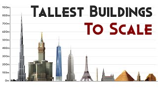 Tallest Buildings In History To Scale 1 pixel  1 meter [upl. by Harness]