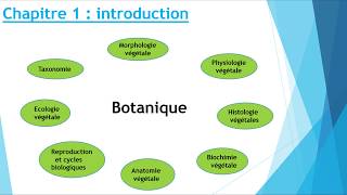 biologie végétale [upl. by Emorej]