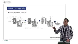 Fundición en molde permanente   UPV [upl. by Nilyahs]
