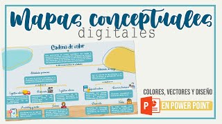 SE EL MÁS PRO HACIENDO MAPAS CONCEPTUALES PowerPoint [upl. by Hauck917]