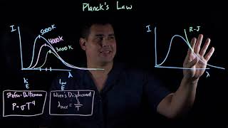 Quantum Physics  Part 1 Blackbody radiation Wiens Displacement Law Plancks Law [upl. by Raimund410]