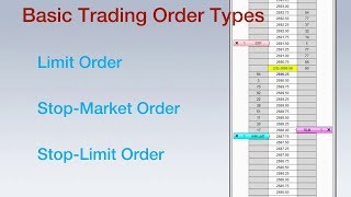 3 Basic Trading Order Types Explained [upl. by Niram]