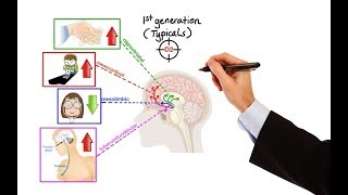 Pharmacology  ANTIPSYCHOTICS MADE EASY [upl. by Reppart]