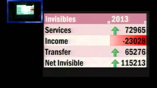 L3P1 Balance of Payment BoP amp Current Account Deficit [upl. by Inaboy]