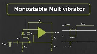 Monostable Multivibrator using opamp Explained [upl. by Tisbe]