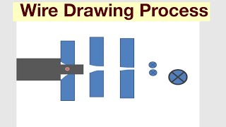 Wire Drawing ProcessParts And Working [upl. by Cissej]