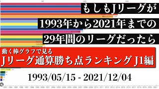 Jリーグ29年間の歴史上 最も多く勝ち点を稼いだチームは？？？総合順位がついに判明【通算勝ち点ランキング J1編】2022年版 Bar chart race [upl. by Emmalynne]