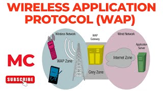 Wireless Application Protocol WAP  Mobile Computing [upl. by Frederigo433]