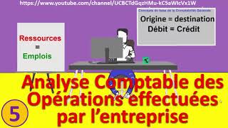 Analyse comptable des opérations [upl. by Ydnat]