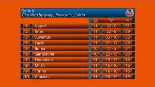 Serie A  Risultati  Prossimi Match  Classifica [upl. by Hutchins413]