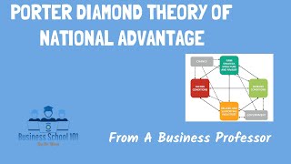 Porter Diamond Theory of National Advantage with real world examples  International Business [upl. by Leith463]