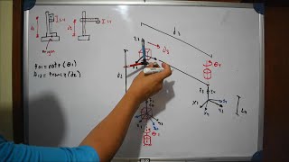 Cinemática directa usando matrices de transformación homogéneas y ejemplos robótica industrial [upl. by Landis564]
