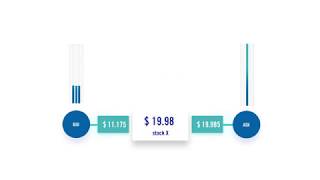 What is a Market Maker [upl. by Ttenaj]