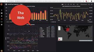 Monitor Website Health with Grafana  Website Health Ping DNS responses beautiful realtime graphs [upl. by Yaf289]