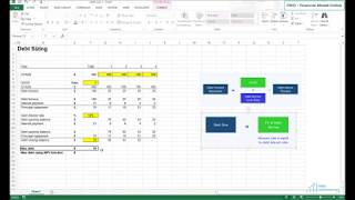 Debt sizing concept in project finance  financial modeling for renewable energy [upl. by Adams]