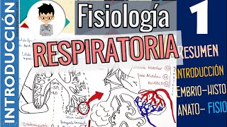 Fisiología Respiratoria INTRODUCCIÓN RESUMEN GENERALIDADES  Parte 1 [upl. by Meehsar]