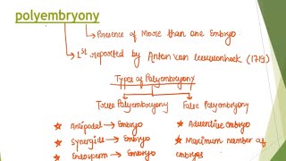 Polyembryony  types of polyembryony [upl. by Decato]